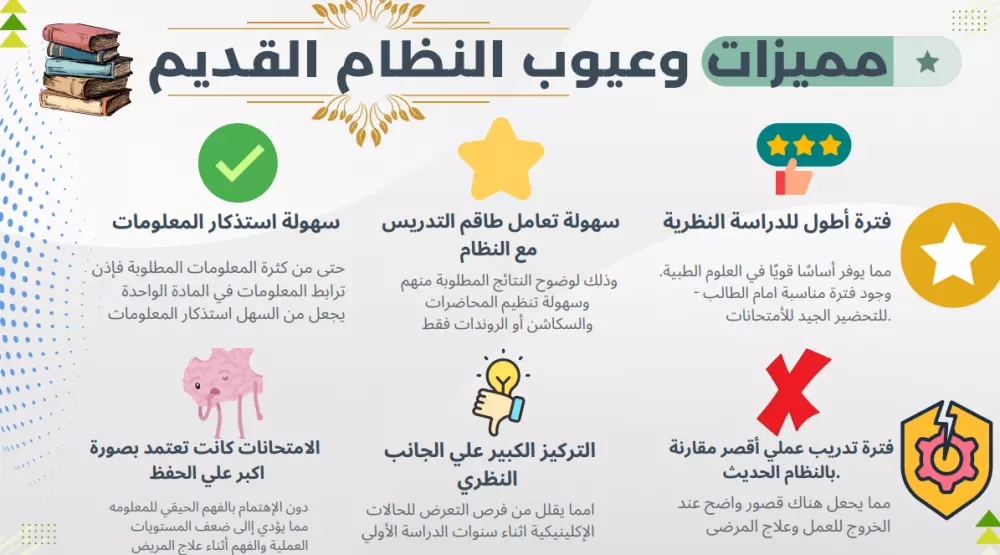 تصميم عرض تقديمي بوربوينت إحترافي وجذاب