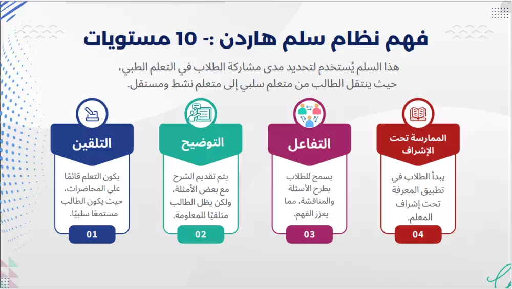 تصميم عرض تقديمي بوربوينت إحترافي وجذاب