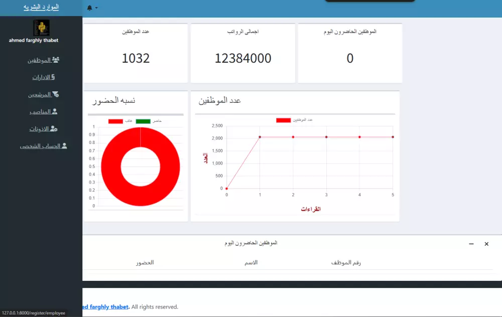 أنظمة برمجية مخصصة حسب الطلب (من 100$ إلى 2000$)