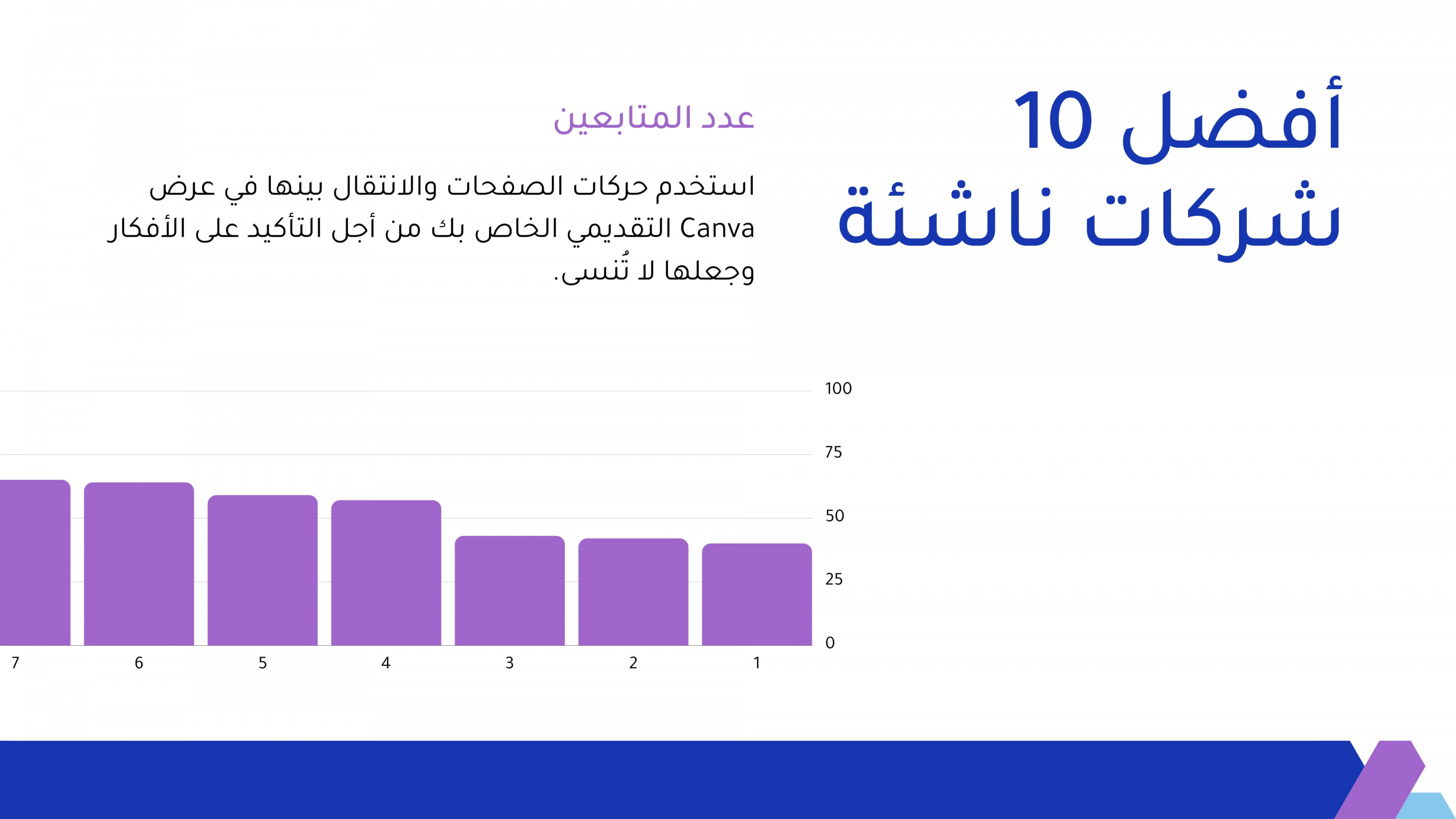 تصميم عروض بور بيونت