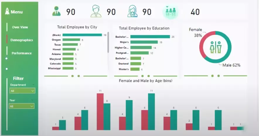 🧠 تنفيذ مشروع تحليل بيانات احترافي من الألف للياء | Power BI