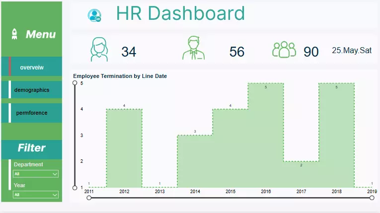 🧠 تنفيذ مشروع تحليل بيانات احترافي من الألف للياء | Power BI