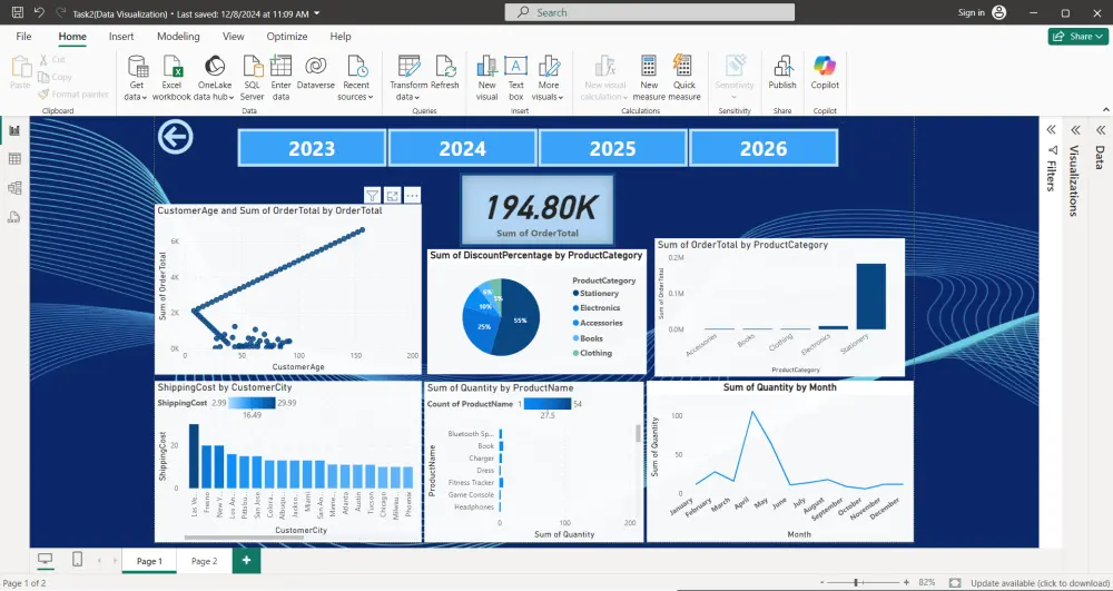 الرئيسية بيانات تحليل ومعالجة بيانات تحليل بيانات تنظيف وتحليل البيانات Data Analysis مع تصويرها Power BI