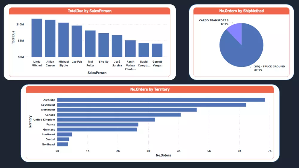 إنشاء تقارير ولوحات تفاعلية احترافية باستخدام Power BI