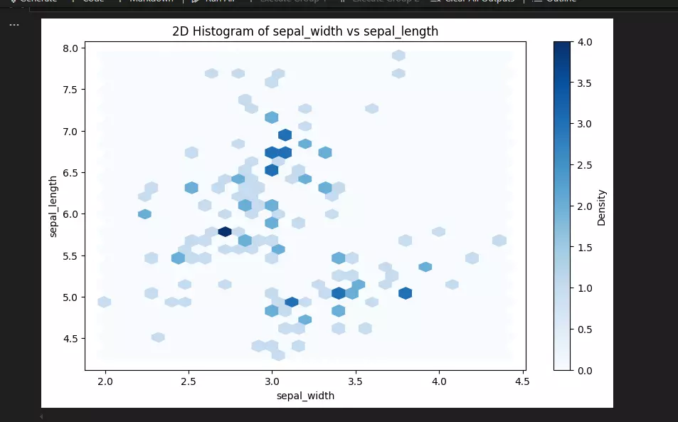 تحليل وتنظيف بيانات (حتى 30 سجل) + رسم بياني احترافي – خلال يومين فقط