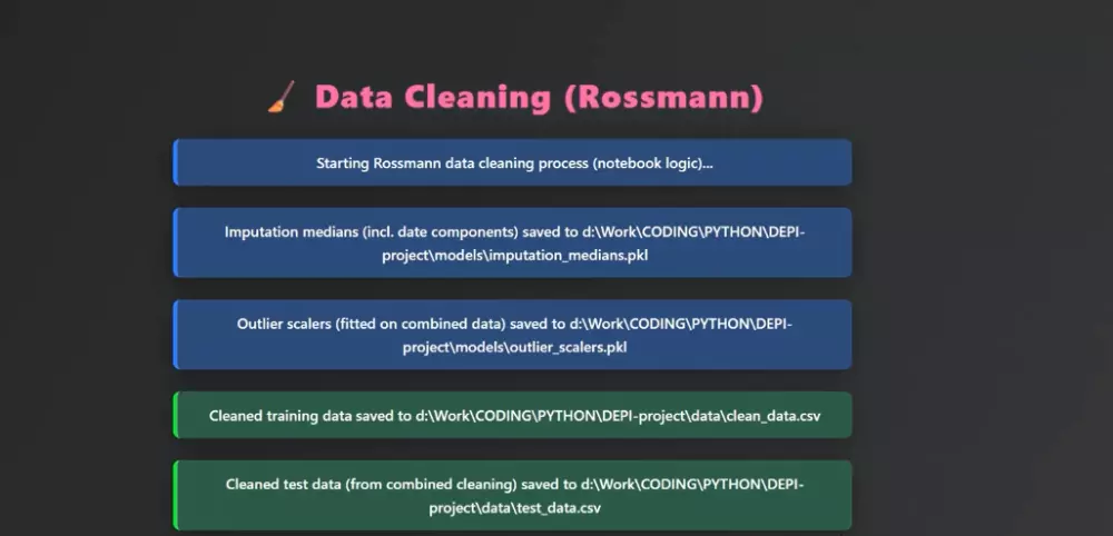 تحليل وتنظيف بيانات (حتى 30 سجل) + رسم بياني احترافي – خلال يومين فقط