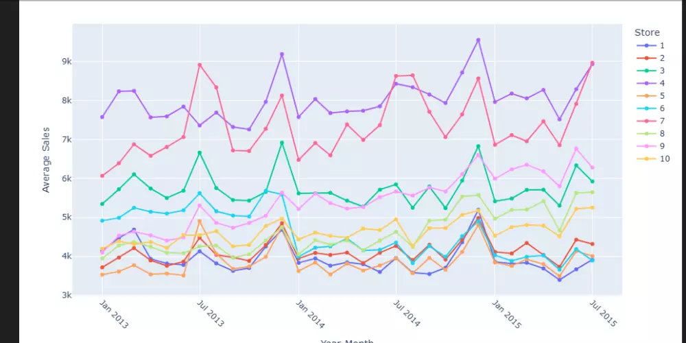 تحليل وتنظيف البيانات حتى 100 سجل + فيجوليزيشن احترافي