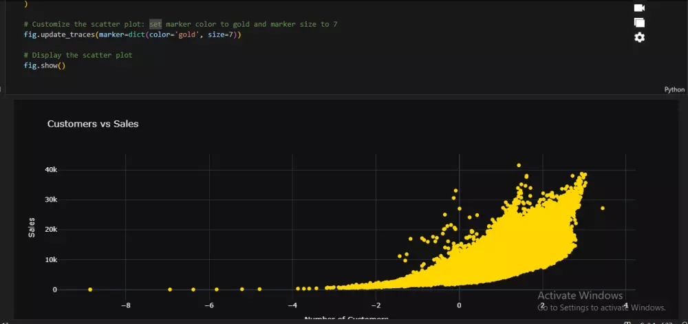 تحليل وتنظيف البيانات حتى 100 سجل + فيجوليزيشن احترافي