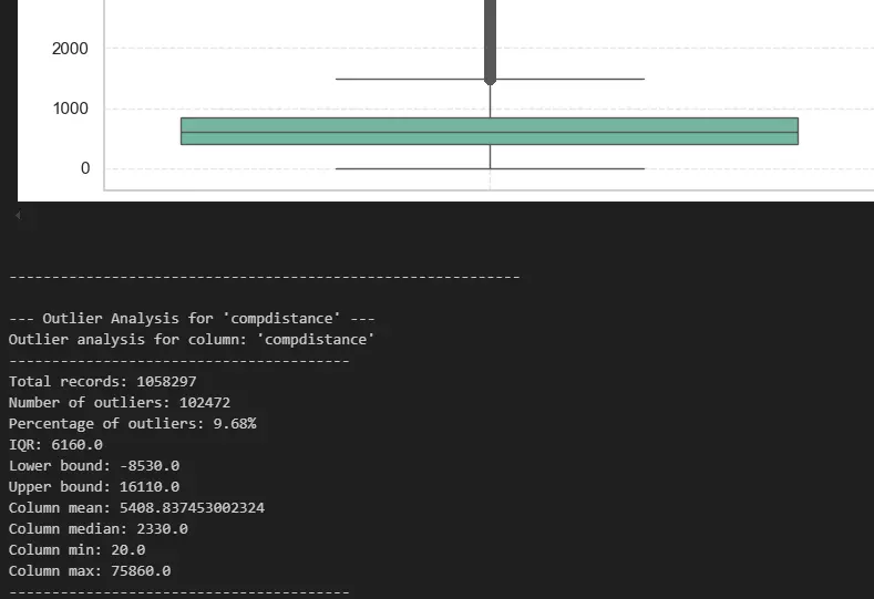تحليل وتنظيف البيانات حتى 100 سجل + فيجوليزيشن احترافي