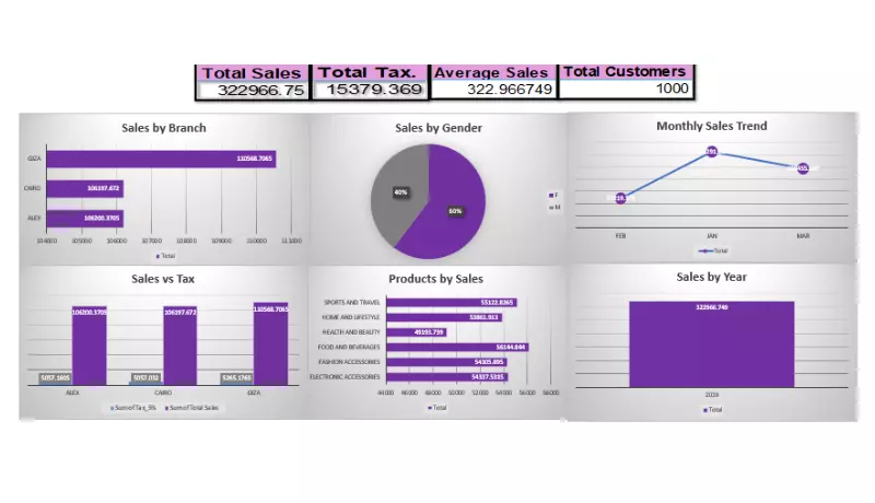 سنصمم لك ملف Excel احترافي مع Dashboard تفاعلي