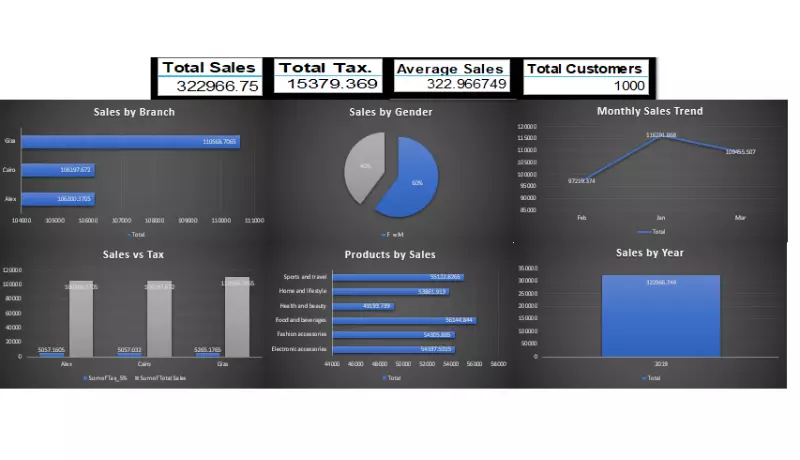 سنصمم لك ملف Excel احترافي مع Dashboard تفاعلي