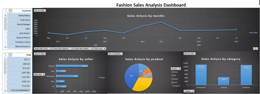 سنصمم لك ملف Excel احترافي مع Dashboard تفاعلي