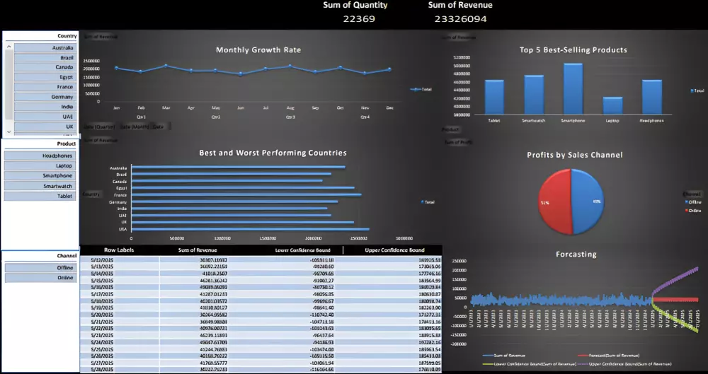 سنصمم لك ملف Excel احترافي مع Dashboard تفاعلي
