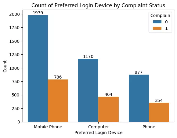تحليل بيانات باستخدام بايثون واكسيل Python and Excel
