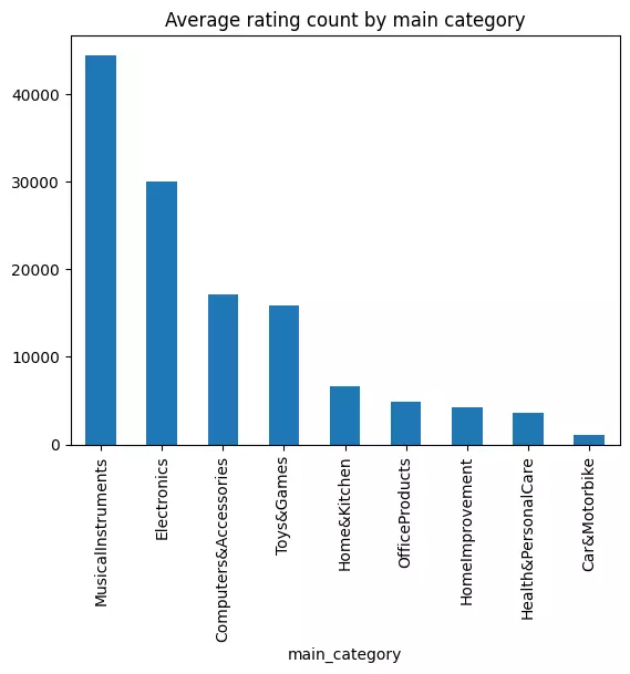 تحليل بيانات باستخدام بايثون واكسيل Python and Excel