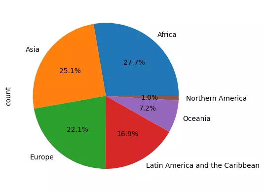 تحليل بيانات باستخدام بايثون واكسيل Python and Excel