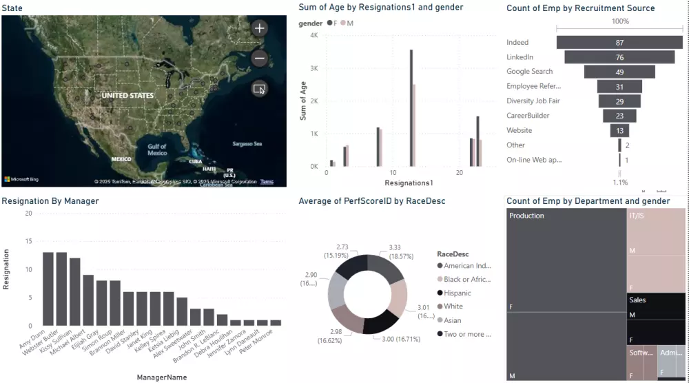تصميم تقرير تفاعلي احترافي من صفحة واحدة باستخدام Power BI