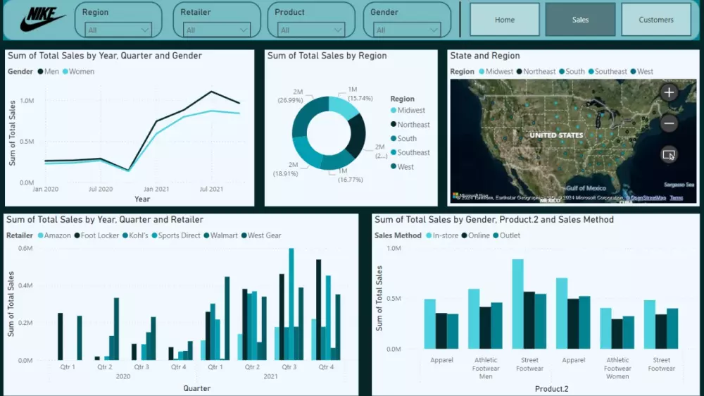 تصميم تقرير تفاعلي احترافي من صفحة واحدة باستخدام Power BI