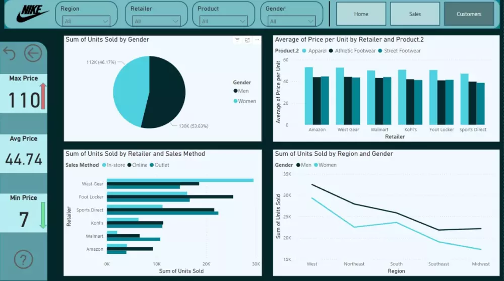 تصميم تقرير تفاعلي احترافي من صفحة واحدة باستخدام Power BI