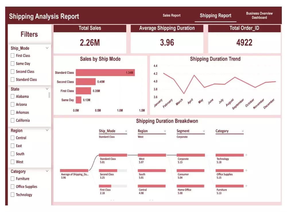 تصميم Dashboard احترافية في Excel أو Power BI