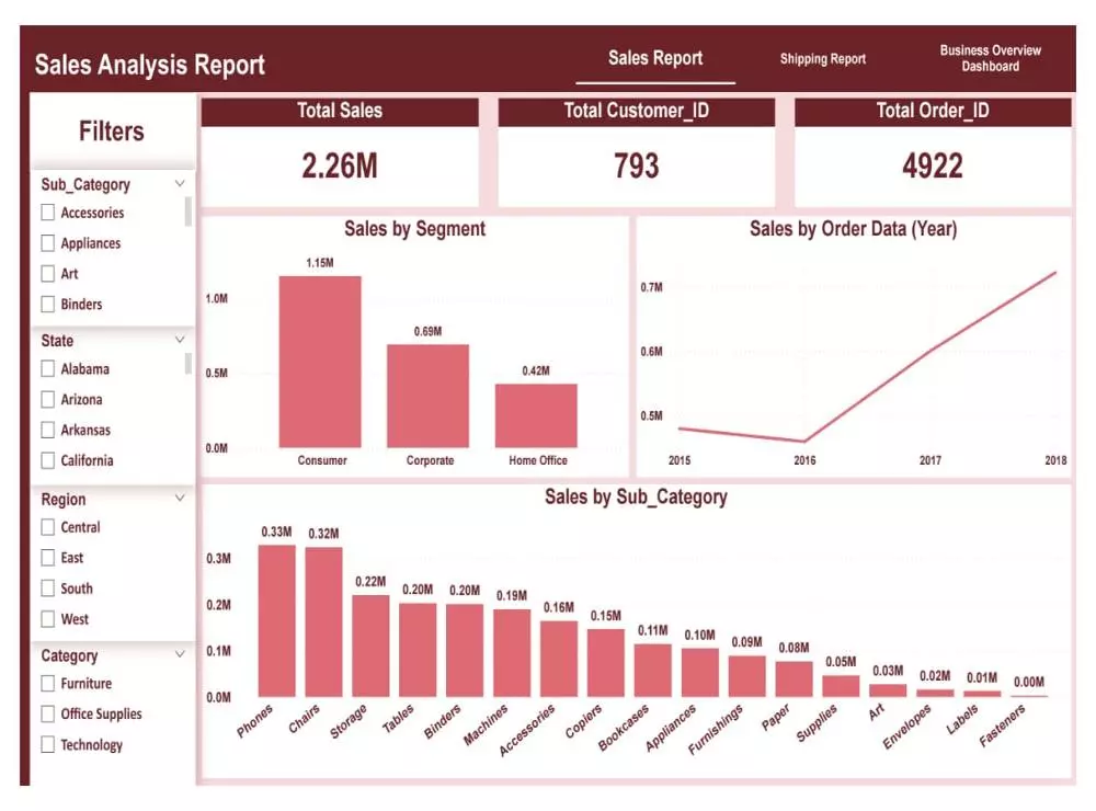 تصميم Dashboard احترافية في Excel أو Power BI