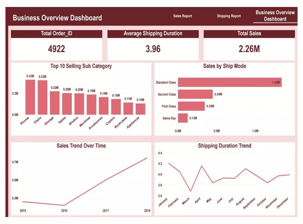 تصميم Dashboard احترافية في Excel أو Power BI