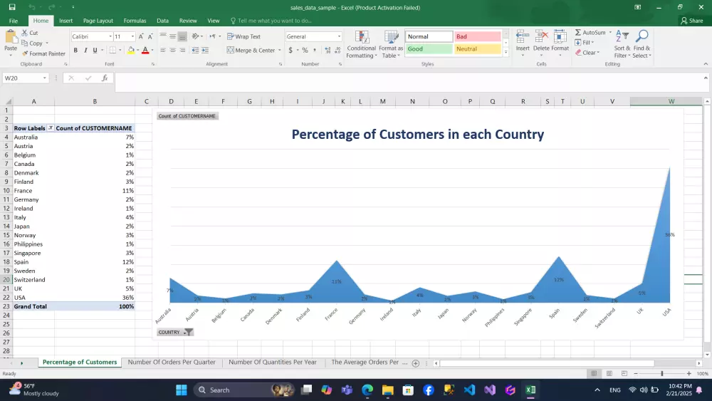 تنظيف وتحليل وتصوير البيانات باستخدام Excel باحترافية.