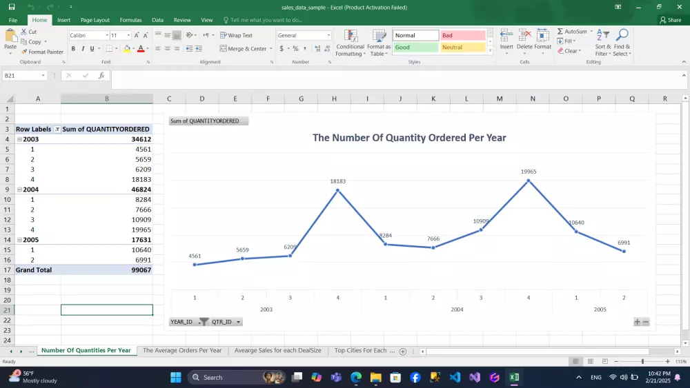 تنظيف وتحليل وتصوير البيانات باستخدام Excel باحترافية.