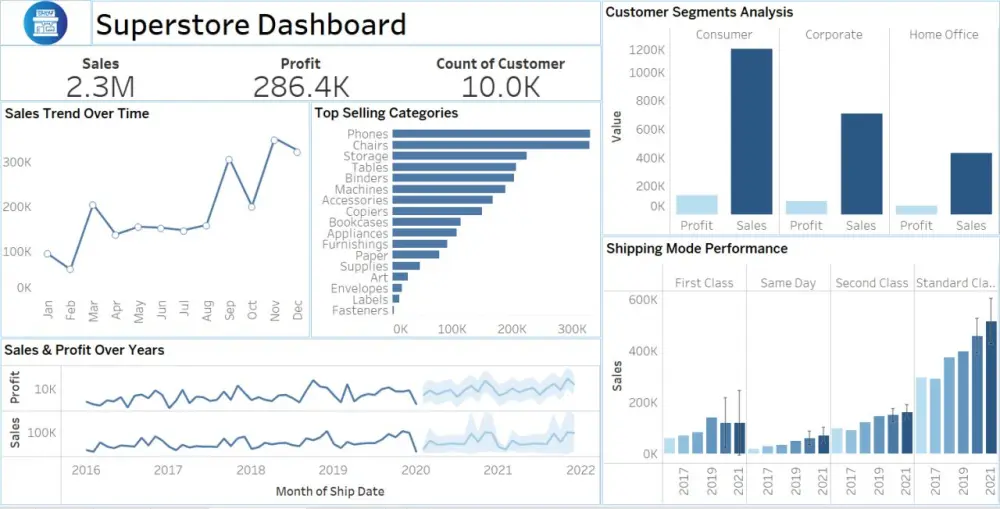 تحليل البيانات وإنشاء Dashboard احترافية باستخدام Power BI