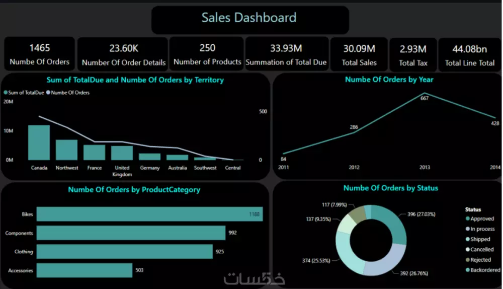 خدمات تنظيف وتحليل البيانات باستخدام Excel