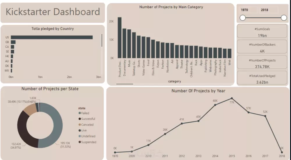 خدمات تنظيف وتحليل البيانات باستخدام Excel