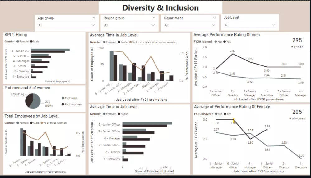 خدمات تنظيف وتحليل البيانات باستخدام Excel