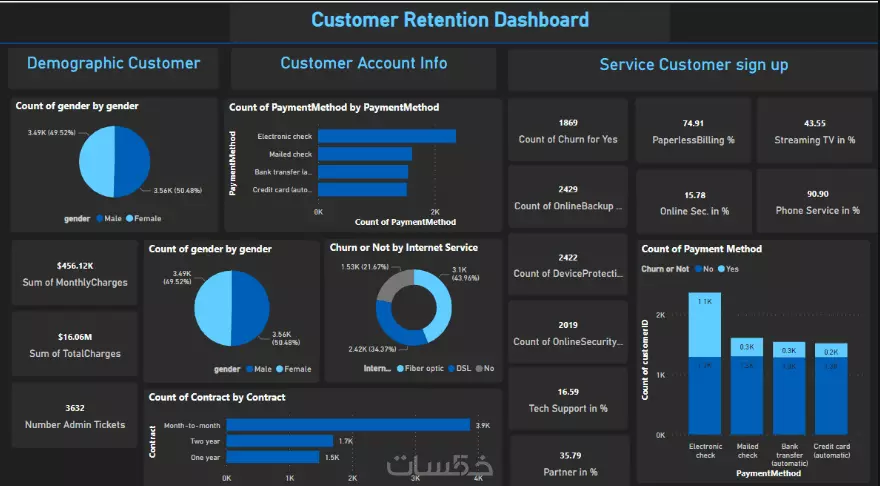 خدمات تنظيف وتحليل البيانات باستخدام Excel