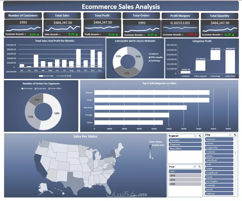 خدمات تنظيف وتحليل البيانات باستخدام Excel