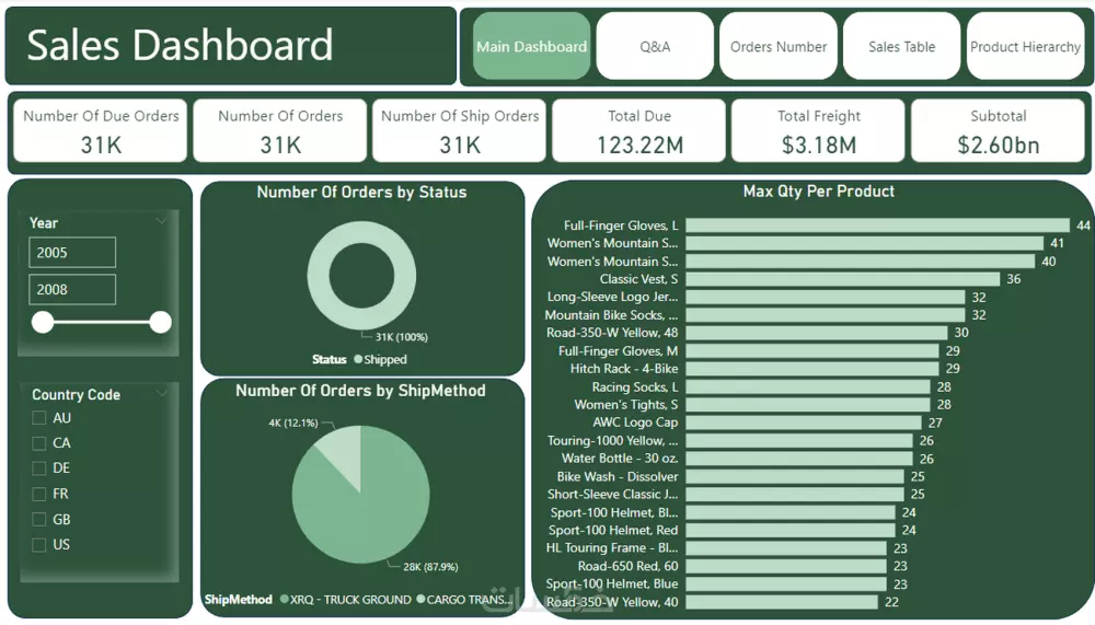 خدمة تنظيف وتحليل البيانات باستخدام Power Query وPower BI
