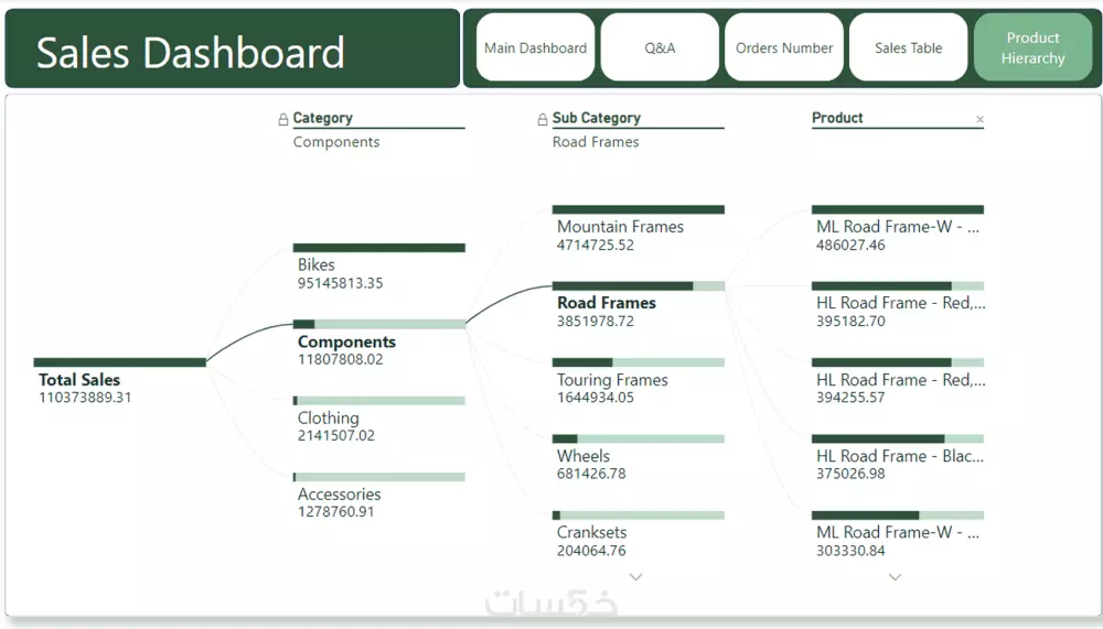 خدمة تنظيف وتحليل البيانات باستخدام Power Query وPower BI