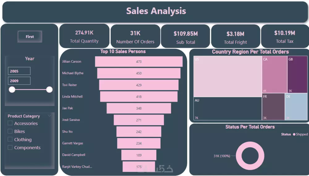 خدمة تنظيف وتحليل البيانات باستخدام Power Query وPower BI