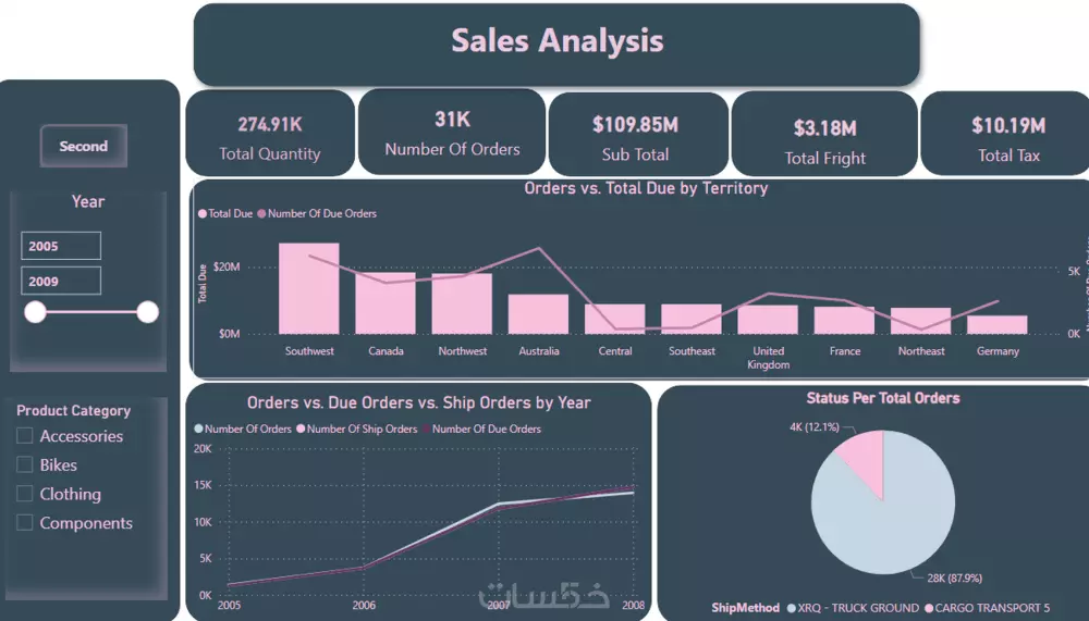 خدمة تنظيف وتحليل البيانات باستخدام Power Query وPower BI