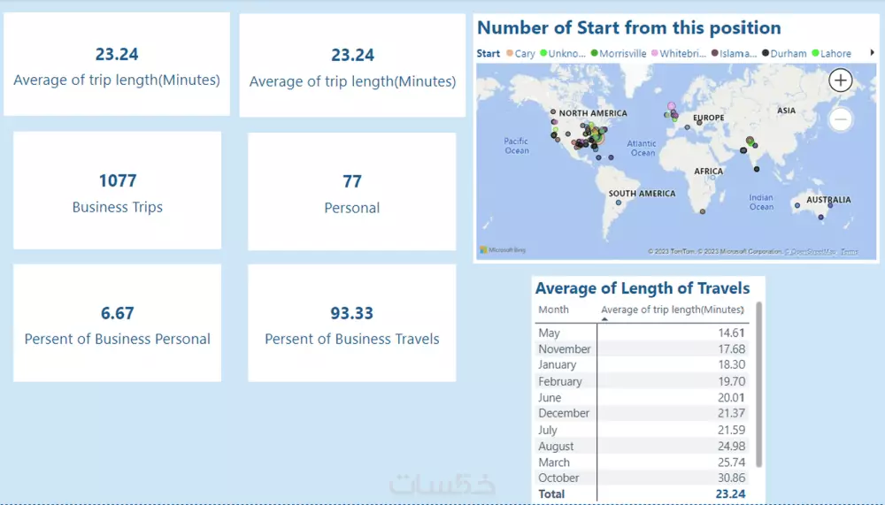 خدمة تنظيف وتحليل البيانات باستخدام Power Query وPower BI
