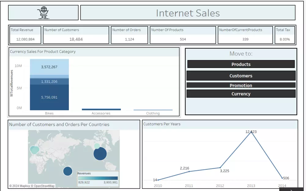 تحليل و تنظيف البيانات باستخدام Tableau