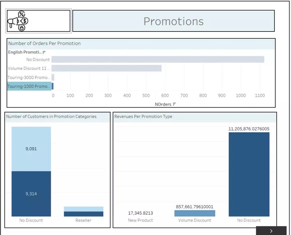 تحليل و تنظيف البيانات باستخدام Tableau
