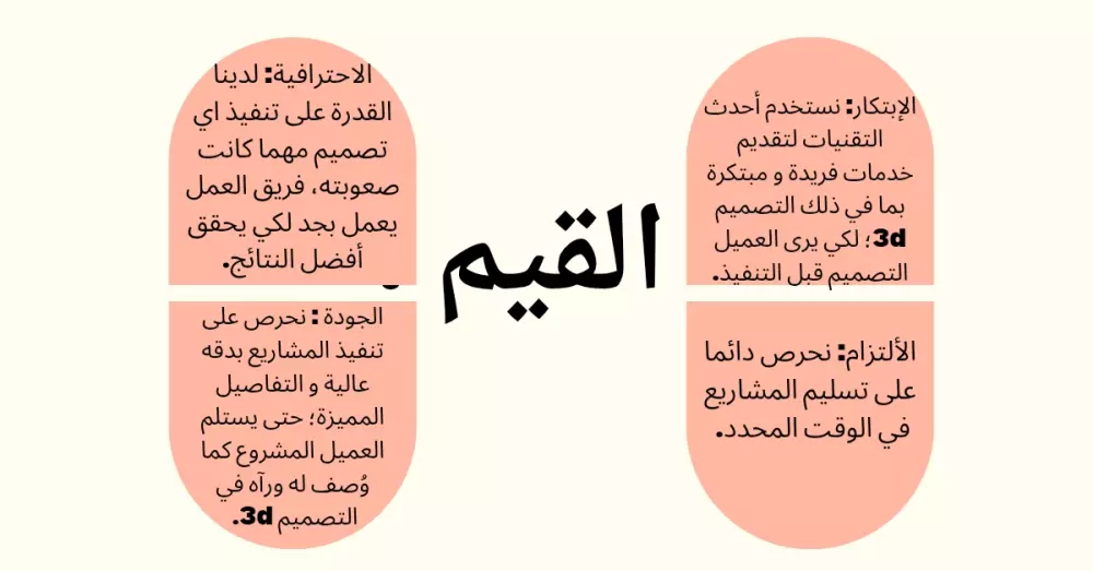 كتابة بروفايل للشركة بطريقة جذابة