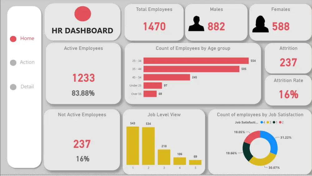 داش بورد باستخدام power BI