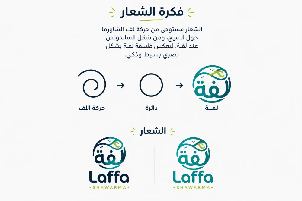 تصميم هوية بصرية كاملة للمطاعم والكافيهات بشكل احترافي وجذاب للعملاء