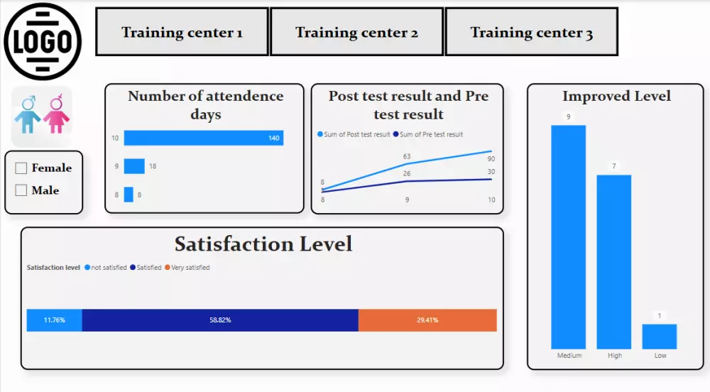تحليل البيانات باحترافية لتحويل الأرقام إلى قرارات ذكية!