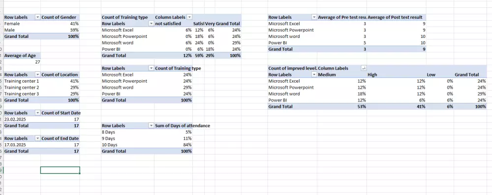 تحليل البيانات باحترافية لتحويل الأرقام إلى قرارات ذكية!