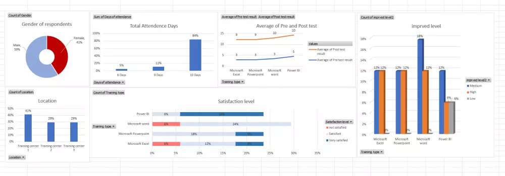 تحليل البيانات باحترافية لتحويل الأرقام إلى قرارات ذكية!