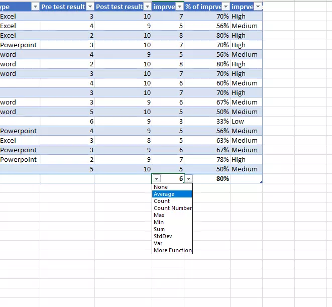 إدخال بيانات احترافي بدقة وسرعة على Excel أو Google Sheets