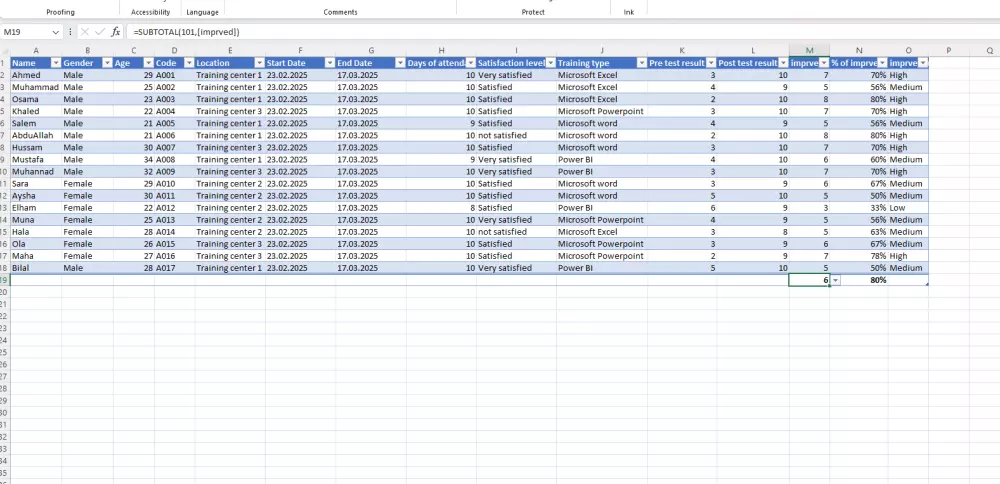 إدخال بيانات احترافي بدقة وسرعة على Excel أو Google Sheets