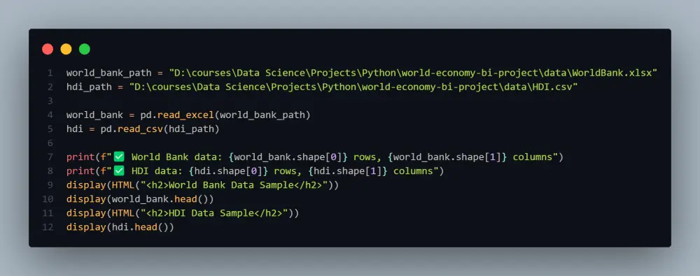 تحليل البيانات واستخلاص الرؤى الإستراتيجية باستخدام Python وSQL وExcel